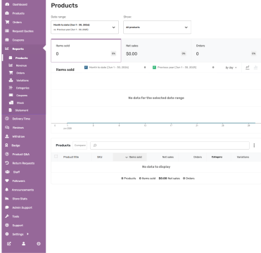 Reports and Analytics